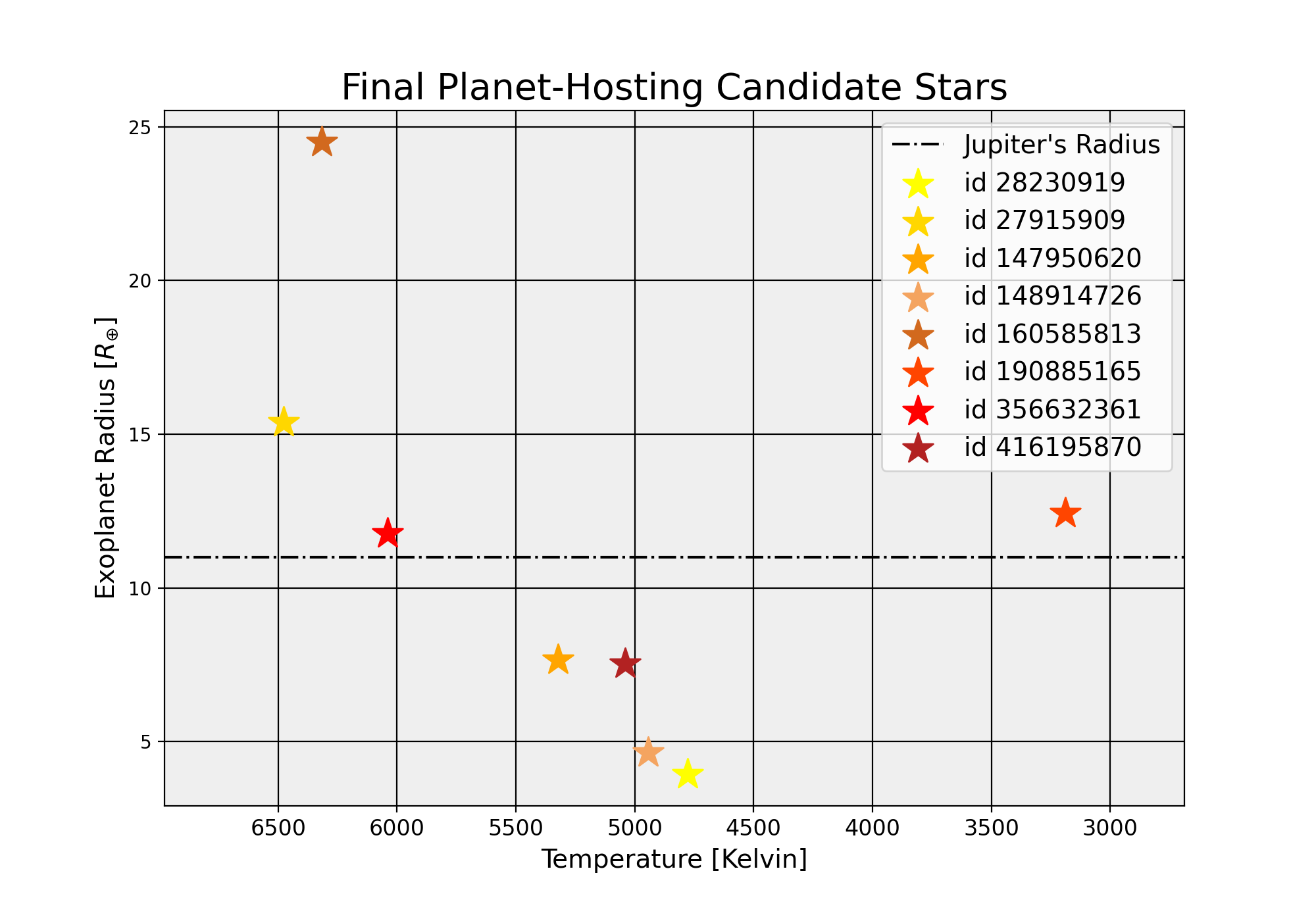 Final Results