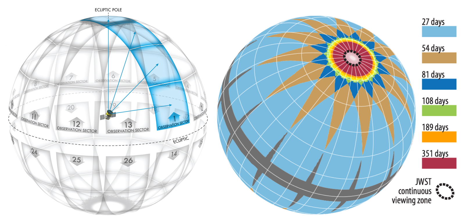 Map of TESS Sky Coverage