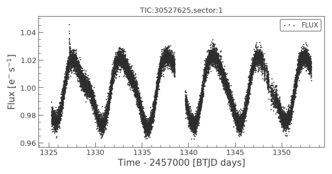 Light curve example