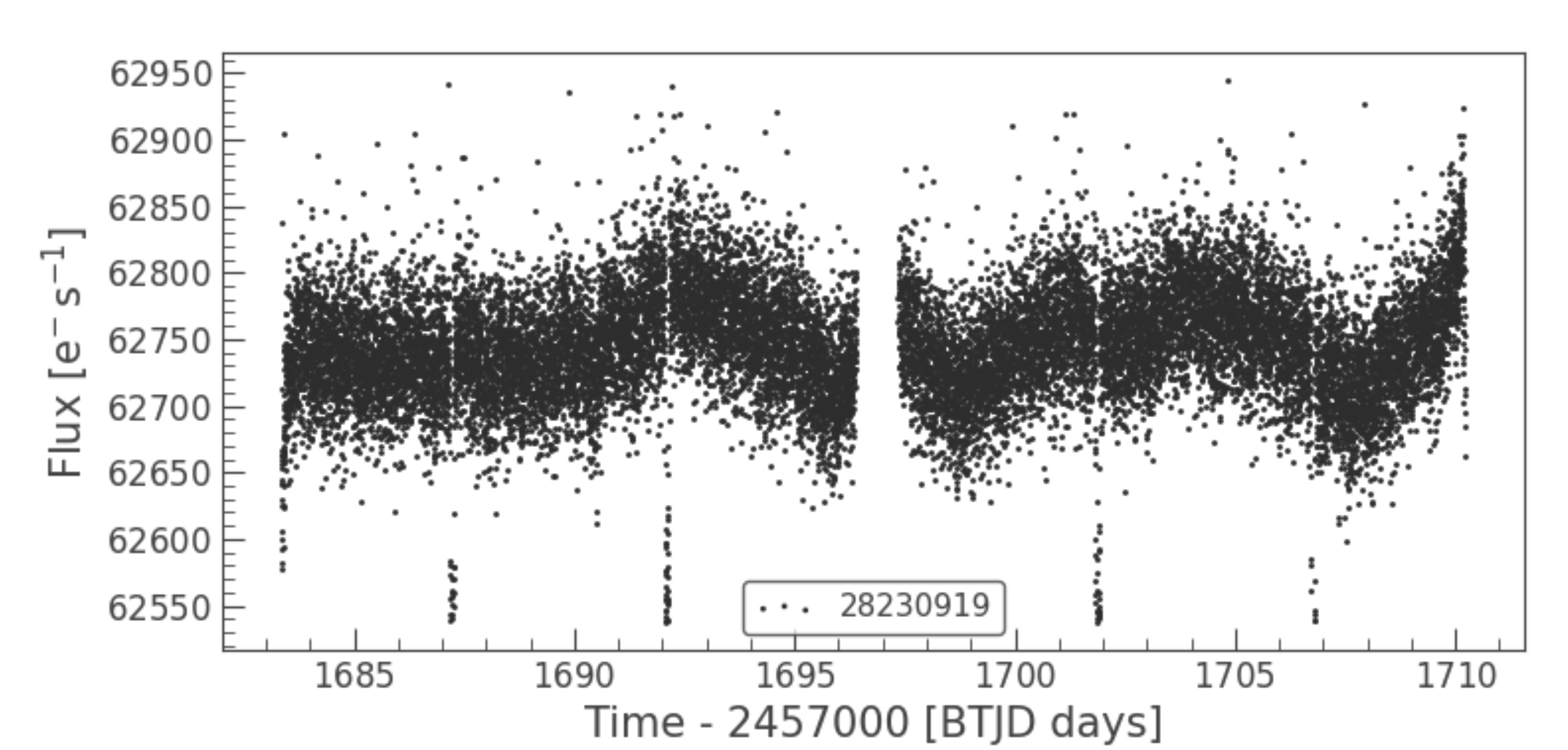 Light curve example with a transit